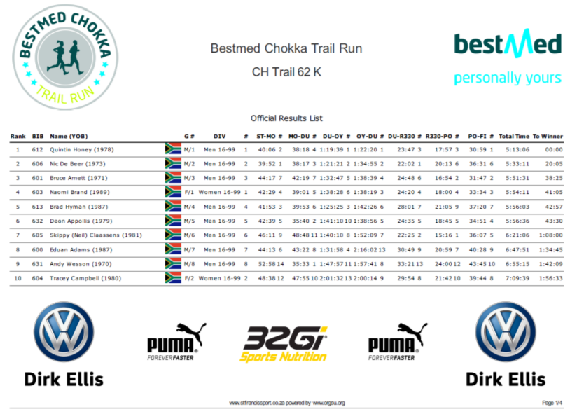 race timing app